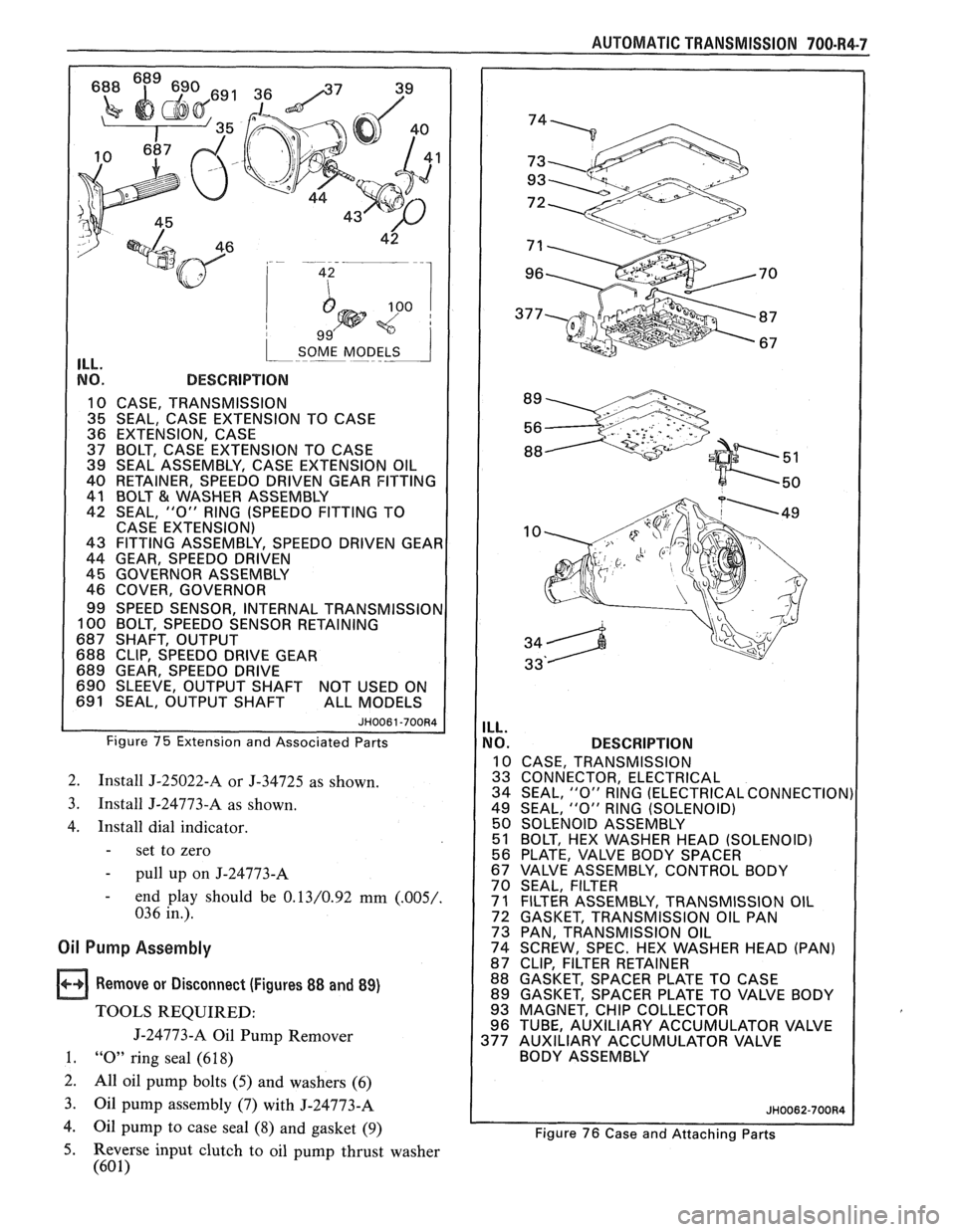 PONTIAC FIERO 1988  Service Repair Manual 
1 SOME MODELS 1 ILL. 
NO. DESCRIPTION 
10  CASE,  TRANSMISSION 
1 35 SEAL,  CASE EXTENSION  TO  CASE 
36  EXTENSION,  CASE 
37  BOLT, 
CASE  EXTENSION  TO  CASE 
39  SEAL  ASSEMBLY,  CASE EXTENSION  