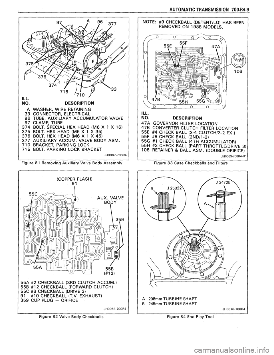 PONTIAC FIERO 1988  Service Repair Manual 
AUTOMATIC TRANSMISSION 700-R4-9 
NO. DESCRIPTION 
A WASHER, WIRE RETAINING 
33  CONNECTOR,  ELECTRICAL 
96  TUBE,  AUXILIARY  ACCUMULATOR  VALVE 
97  CLAMP,  TUBE 
374  BOLT,  SPECIAL  HEX HEAD  (M6 