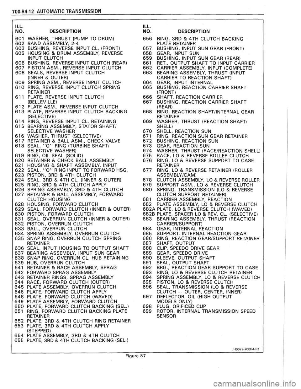 PONTIAC FIERO 1988 Service Repair Manual
700-R4-12 AUTOMATIC TRANSMISSION
ILL.
I NO. DESCRIPTION
601 WASHER, THRUST (PUMP TO DRUM)
602 BAND ASSEMBLY, 2-4
603 BUSHING, REVERSE INPUT CL. (FRONT)
605 HOUSING
& DRUM ASSEMBLY, PONTIAC FIERO 1988 Service Repair Manual
700-R4-12 AUTOMATIC TRANSMISSION
ILL.
I NO. DESCRIPTION
601 WASHER, THRUST (PUMP TO DRUM)
602 BAND ASSEMBLY, 2-4
603 BUSHING, REVERSE INPUT CL. (FRONT)
605 HOUSING
& DRUM ASSEMBLY,