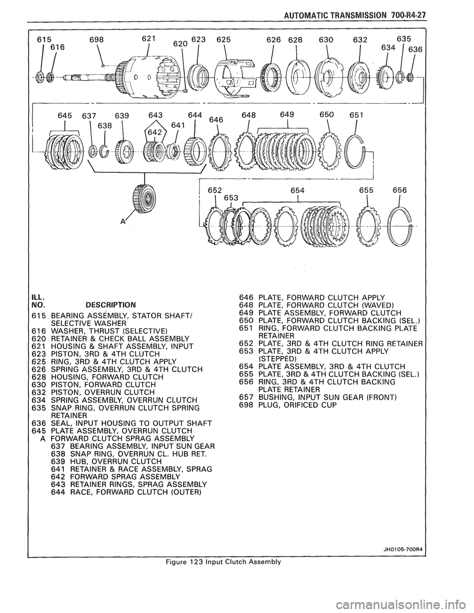 PONTIAC FIERO 1988 Service Repair Manual
AUTOMATIC TRANSMISSION 900-R4-27
ILL. NO. DESCRIPTION
61 5 BEARING ASSEMBLY, STATOR SHAFT/ SELECTIVE WASHER
61 6 WASHER, THRUST (SELECTIVE)
620 RETAINER
& CHECK BALL ASSEMBLY
621 HOUSING PONTIAC FIERO 1988 Service Repair Manual
AUTOMATIC TRANSMISSION 900-R4-27
ILL. NO. DESCRIPTION
61 5 BEARING ASSEMBLY, STATOR SHAFT/ SELECTIVE WASHER
61 6 WASHER, THRUST (SELECTIVE)
620 RETAINER
& CHECK BALL ASSEMBLY
621 HOUSING
