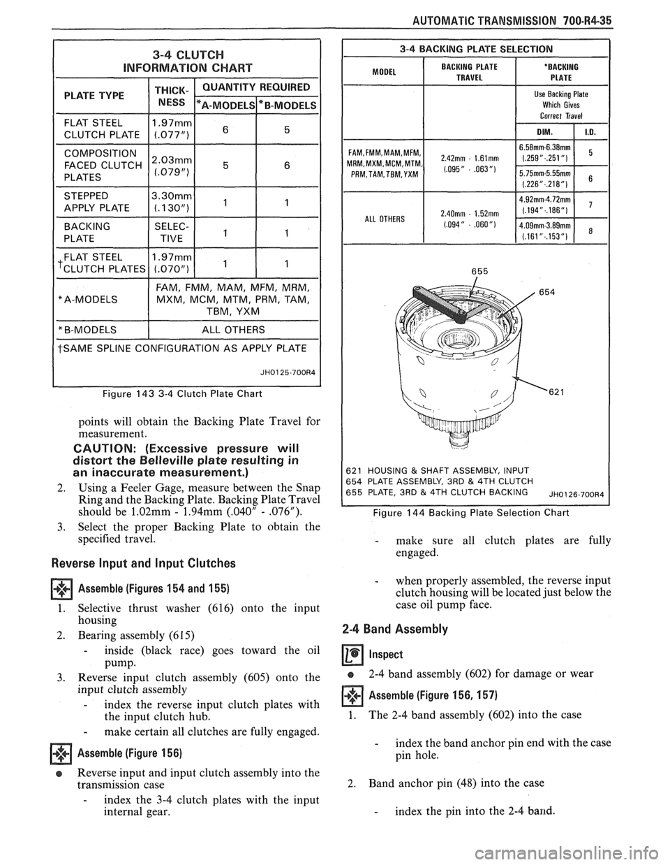 PONTIAC FIERO 1988 Service Repair Manual
AUTOMATIC TRANSMISSION 700.R4-35
3-4 CLUTCH
INFORMATION CHART
PLATE TYPE THICK- / NESS
FLAT STEEL 11.97mml 6 15 1
CLUTCH
PLATE (.077")
COMPOSITION I 1 1 1
FACED CLUTCH ~:~~~~
PLATES
STEPP PONTIAC FIERO 1988 Service Repair Manual
AUTOMATIC TRANSMISSION 700.R4-35
3-4 CLUTCH
INFORMATION CHART
PLATE TYPE THICK- / NESS
FLAT STEEL 11.97mml 6 15 1
CLUTCH
PLATE (.077")
COMPOSITION I 1 1 1
FACED CLUTCH ~:~~~~
PLATES
STEPP