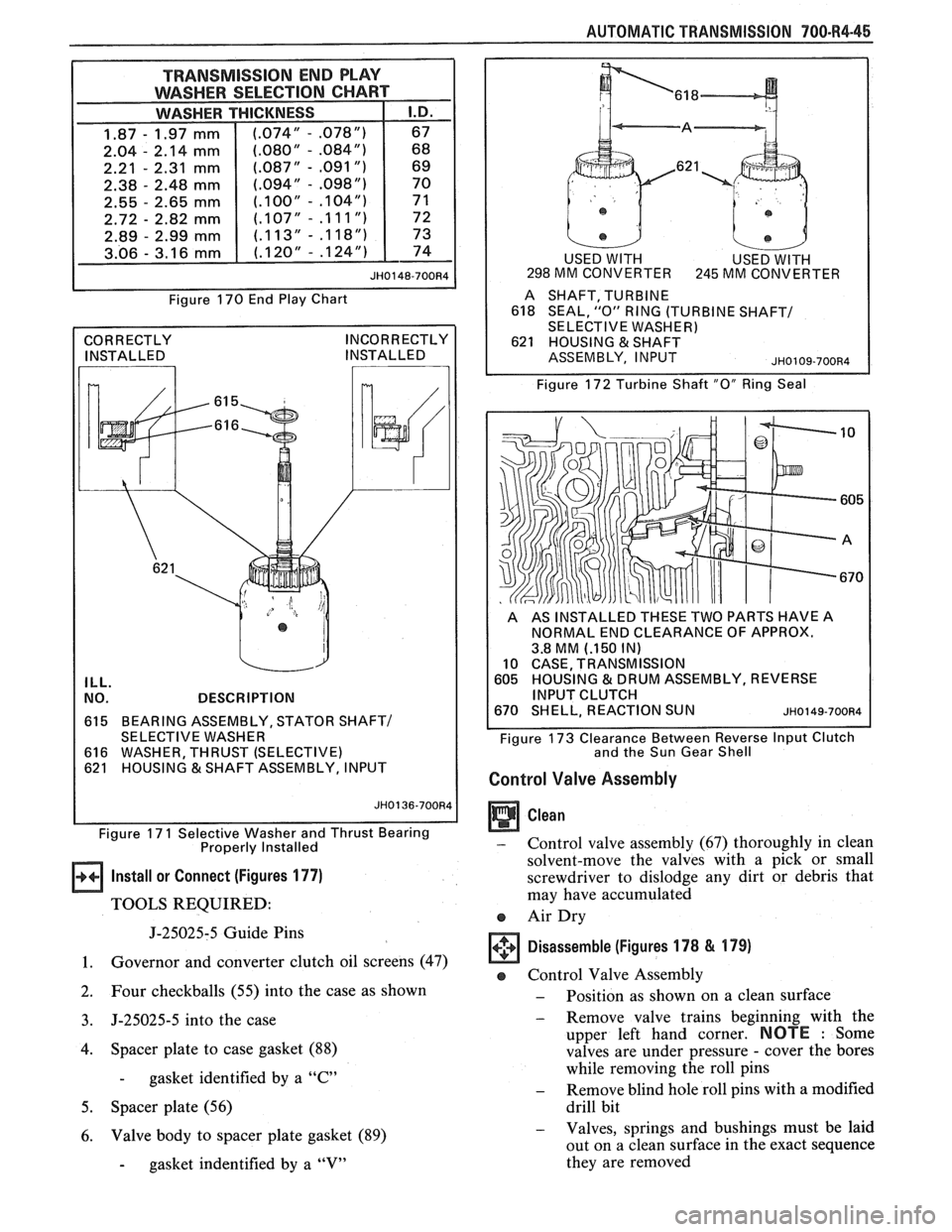 PONTIAC FIERO 1988  Service Repair Manual 
AUTOMATIC TRANSMISSION 700-84-45 
TRANSMISSION END PLAY 
WASHER  SELECTION 
CI-IART 
6 8 
6 9 
70 
7 1 
7 2 
73 
7 4 
JH0148-700R4 
Figure 170 End Play  Chart 
CORRECTLY  INSTALLED  INCORRECTLY  
INS