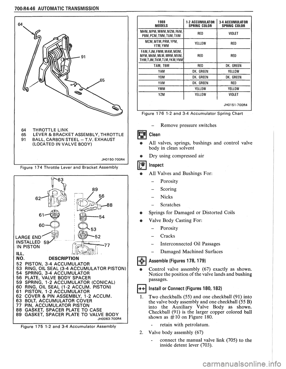 PONTIAC FIERO 1988  Service Repair Manual 
700.R4.46 AUTOMATIC TRANSMISSION 
64 THROTTLE LINK 
65  LEVER & BRACKET 
ASSEMBLY,  THROTTLE 
91 BALL, CARBON  STEEL - T.V.  EXHAUST 
(LOCATED  IN VALVE BODY) 
Figure  174 Throttle  Lever and Bracket