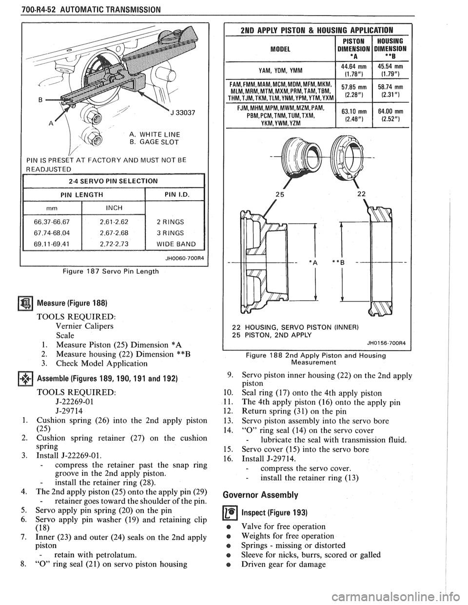 PONTIAC FIERO 1988  Service Repair Manual 
700-R4-52  AUTOMATIC TRANSMISSION 
A. WHITE LINE B. GAGE SLOT 
Figure 187 Servo Pin Length 
Measure  (Figure 188) 
TOOLS  REQUIRED: 
Vernier  Calipers 
Scale 
1.  Measure  Piston  (25) Dimension 
*A 