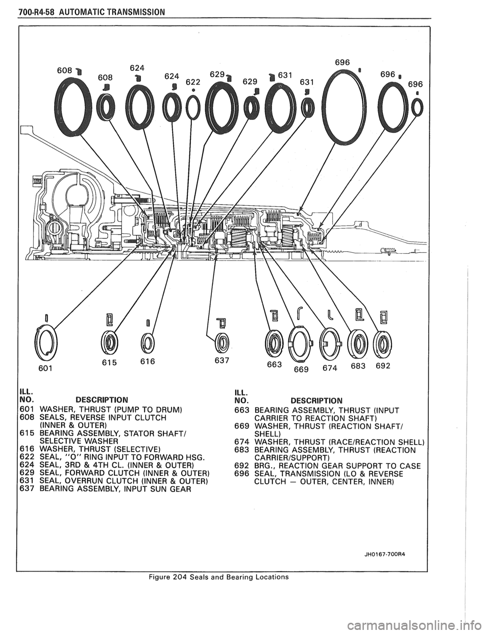 PONTIAC FIERO 1988  Service Repair Manual 
700-R4-58 AUTOMATIC TRANSMISSION 
ILL. NO. DESCRIPTION 
601  WASHER,  THRUST  (PUMP  TO DRUM) 
608  SEALS,  REVERSE  INPUT CLUTCH 
(INNER 
& OUTER) 
61 5 BEARING  ASSEMBLY,  STATOR SHAFT1 
SELECTIVE 