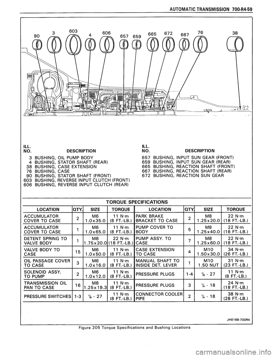 PONTIAC FIERO 1988  Service Repair Manual 
AUTOMATIC TRANSMISSION 700.R4.59 
ILL.  
NO.  DESCRIPTION  ILL. 
NO.  DESCRIPTION 
3  BUSHING,  OIL  PUMP  BODY  657 
BUSHING,  INPUT SUN  GEAR (FRONT) 
4  BUSHING,  STATOR SHAFT (REAR)  659 
BUSHING