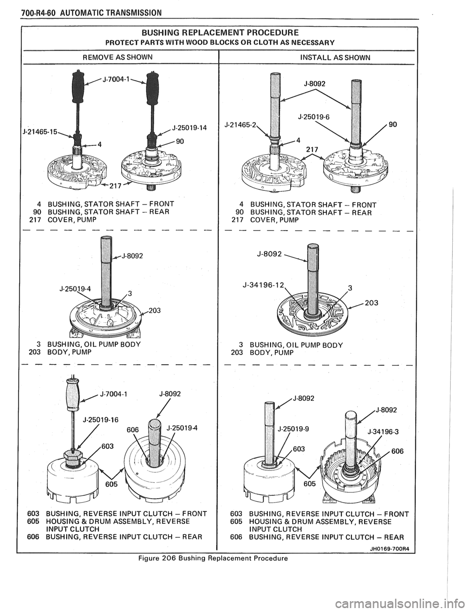 PONTIAC FIERO 1988  Service Repair Manual 
700-R4-60 AUTOMATIC TRANSMISSION 
PROTECT PARTS WITH WOOD BLOCKS OR  CLOTH AS NECESSARY 
4 BUSHING, STATOR  SHAFT - FRONT 
90  BUSHING, STATOR 
SHAFT 
- REAR 
217  COVER,  PUMP 4 BUSHING, STATOR  SHA