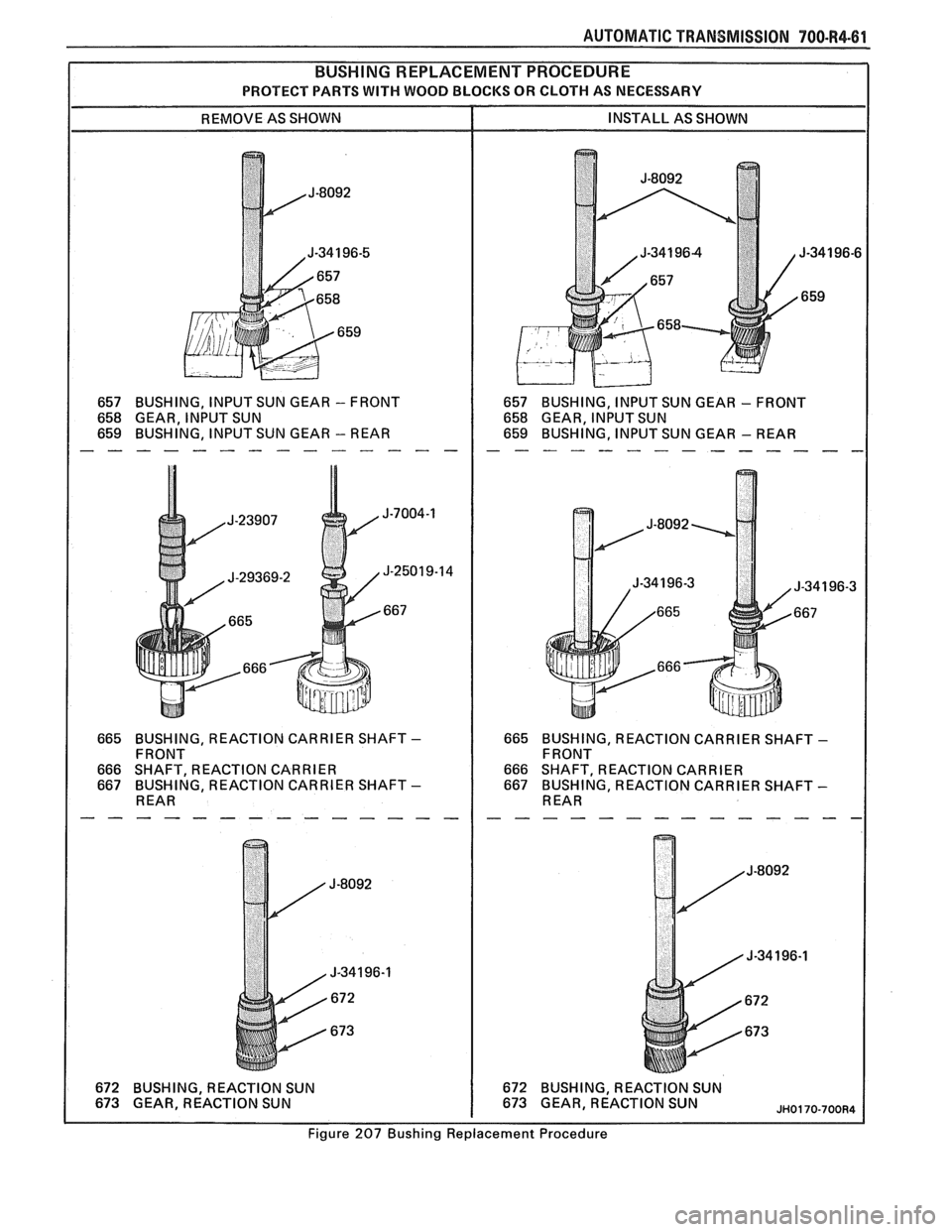 PONTIAC FIERO 1988  Service Repair Manual 
AUTOMATIC TRANSMISSION 700-R4-61 
I PROTECT PARTS WITH WOOD BLOCKS  OR CLOTH  AS NECESSARY I 
657  BUSHING, 
INPUT SUN GEAR - FRONT 
658  GEAR,  INPUT SUN 
659  BUSHING, 
INPUT SUN GEAR 
- REAR -----