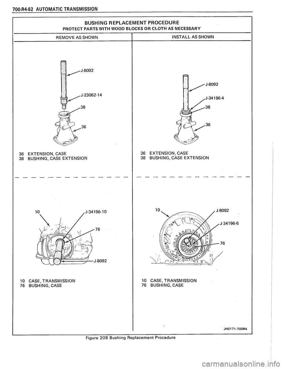 PONTIAC FIERO 1988  Service Repair Manual 
700-R4-62  AUTOMATIC TRANSMISSION 
BUSHING REPLACEMENT  PROCEDURE 
PROTECT PARTS WITH WOOD BLOCKS  OR CLOTH AS NECESSARY 
36  EXTENSION,  CASE 
38 BUSHING, CASE EXTENSION 
10 CASE,  TRANSMISSION 
76 