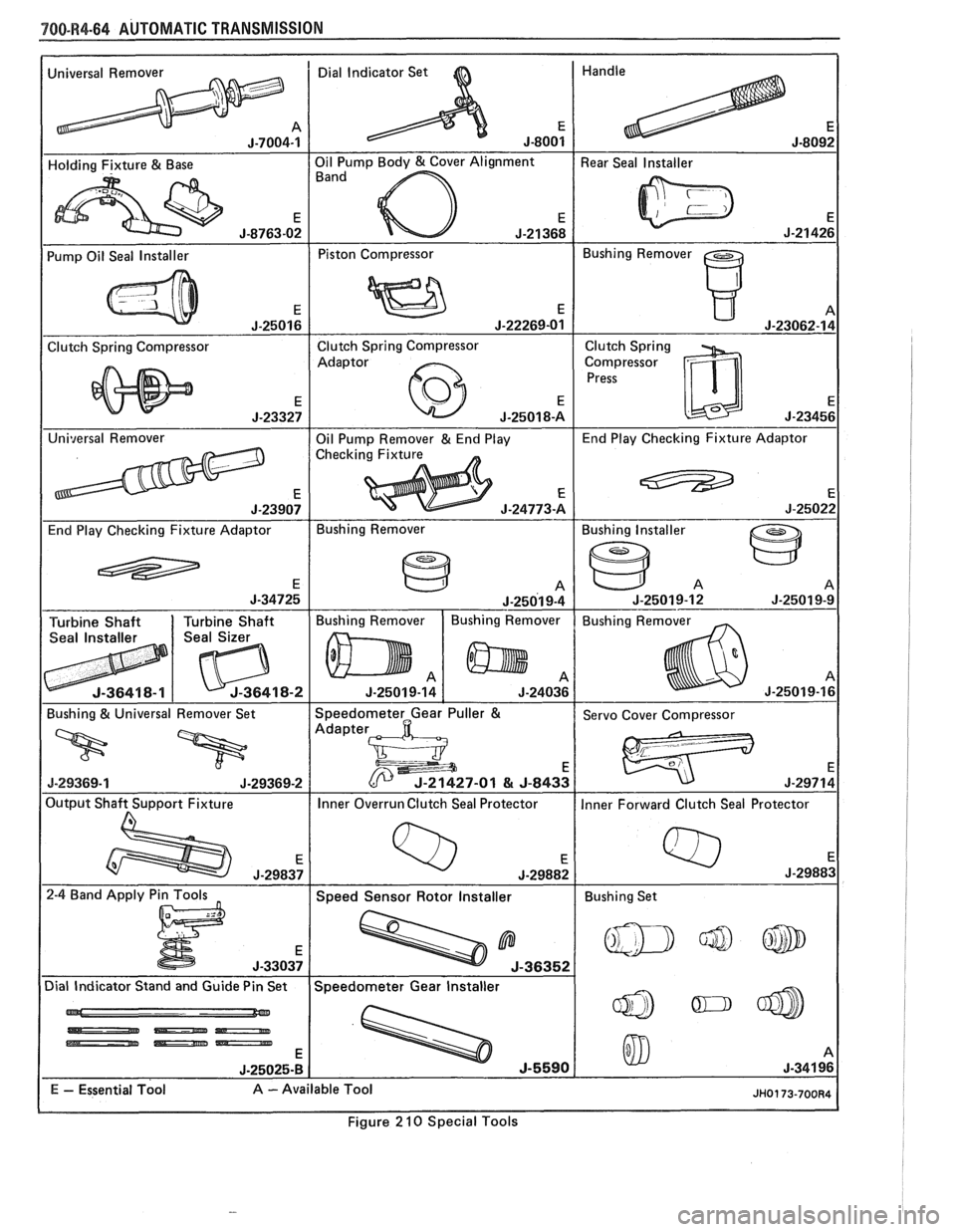PONTIAC FIERO 1988  Service Repair Manual 
780-R4-64 AUTOMATIC TRANSMISSION 
- 
Universal Remover  Dial Indicator  Set 
I - - 
1 Pump Oil Seal  Installer I Piston Compressor 1 Bushing  Remover I 
Clutch  Spring  Compressor  Clutch  Spring 
Co