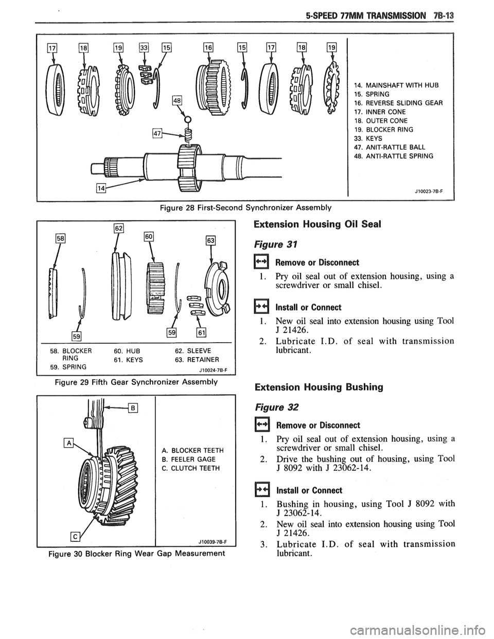 PONTIAC FIERO 1988 Service Repair Manual
14. MAINSHAFT WITH HUB
15. SPRING
16. REVERSE SLIDING GEAR
17, INNER CONE
18. OUTER CONE
19. BLOCKER RING
33. KEYS
47.
ANIT-RAlTLE BALL
48. ANTI-RATTLE SPRING
Figure 28 First-Second S PONTIAC FIERO 1988 Service Repair Manual
14. MAINSHAFT WITH HUB
15. SPRING
16. REVERSE SLIDING GEAR
17, INNER CONE
18. OUTER CONE
19. BLOCKER RING
33. KEYS
47.
ANIT-RAlTLE BALL
48. ANTI-RATTLE SPRING
Figure 28 First-Second S