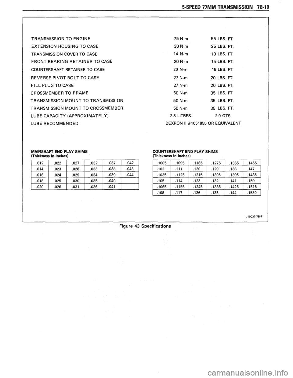 PONTIAC FIERO 1988 Service Repair Manual
TRANSMISSION TO ENGINE 75 Nm 55 LBS. FT.
EXTENSION HOUSING TO CASE 30 N.rn 25 LBS. FT.
TRANSMISSION COVER TO CASE
14 N-rn 10 LBS. FT.
FRONT BEARING RETAINER TO CASE 20
Nm 15 LBS. FT.
PONTIAC FIERO 1988 Service Repair Manual
TRANSMISSION TO ENGINE 75 Nm 55 LBS. FT.
EXTENSION HOUSING TO CASE 30 N.rn 25 LBS. FT.
TRANSMISSION COVER TO CASE
14 N-rn 10 LBS. FT.
FRONT BEARING RETAINER TO CASE 20
Nm 15 LBS. FT.