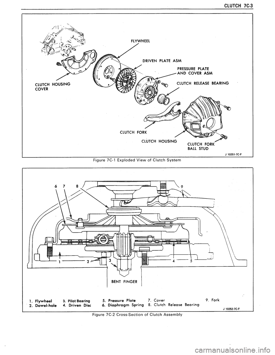 PONTIAC FIERO 1988 Service Repair Manual
CLUTCH 7C-3
FLYWHEEL DRIVEN PLATE ASM
. . . - - - - . . - . . ---AND COVER
PRESSORE PLATE
! ASM
LUTCH RELEASE BEARING
CLUTCH FORK CLUTCH HOUSING
CLUTCH FORK
BALL STUD
I I Figure 7C-1 E PONTIAC FIERO 1988 Service Repair Manual
CLUTCH 7C-3
FLYWHEEL DRIVEN PLATE ASM
. . . - - - - . . - . . ---AND COVER
PRESSORE PLATE
! ASM
LUTCH RELEASE BEARING
CLUTCH FORK CLUTCH HOUSING
CLUTCH FORK
BALL STUD
I I Figure 7C-1 E