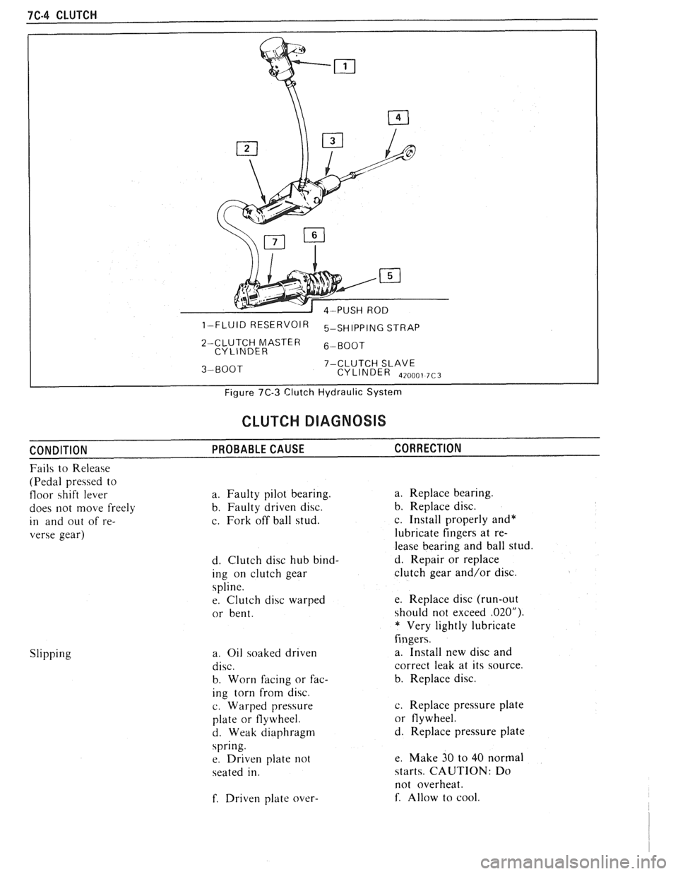 PONTIAC FIERO 1988 Service Repair Manual
7C.4 CLUTCH
CLUTCH DIAGNOSIS
CONDITION PROBABLE CAUSE CORRECTION
Fails to Release
(Pedal pressed to
floor shift lever a. Faulty pilot bearing. a. Replace bearing.
does not move freel PONTIAC FIERO 1988 Service Repair Manual
7C.4 CLUTCH
CLUTCH DIAGNOSIS
CONDITION PROBABLE CAUSE CORRECTION
Fails to Release
(Pedal pressed to
floor shift lever a. Faulty pilot bearing. a. Replace bearing.
does not move freel