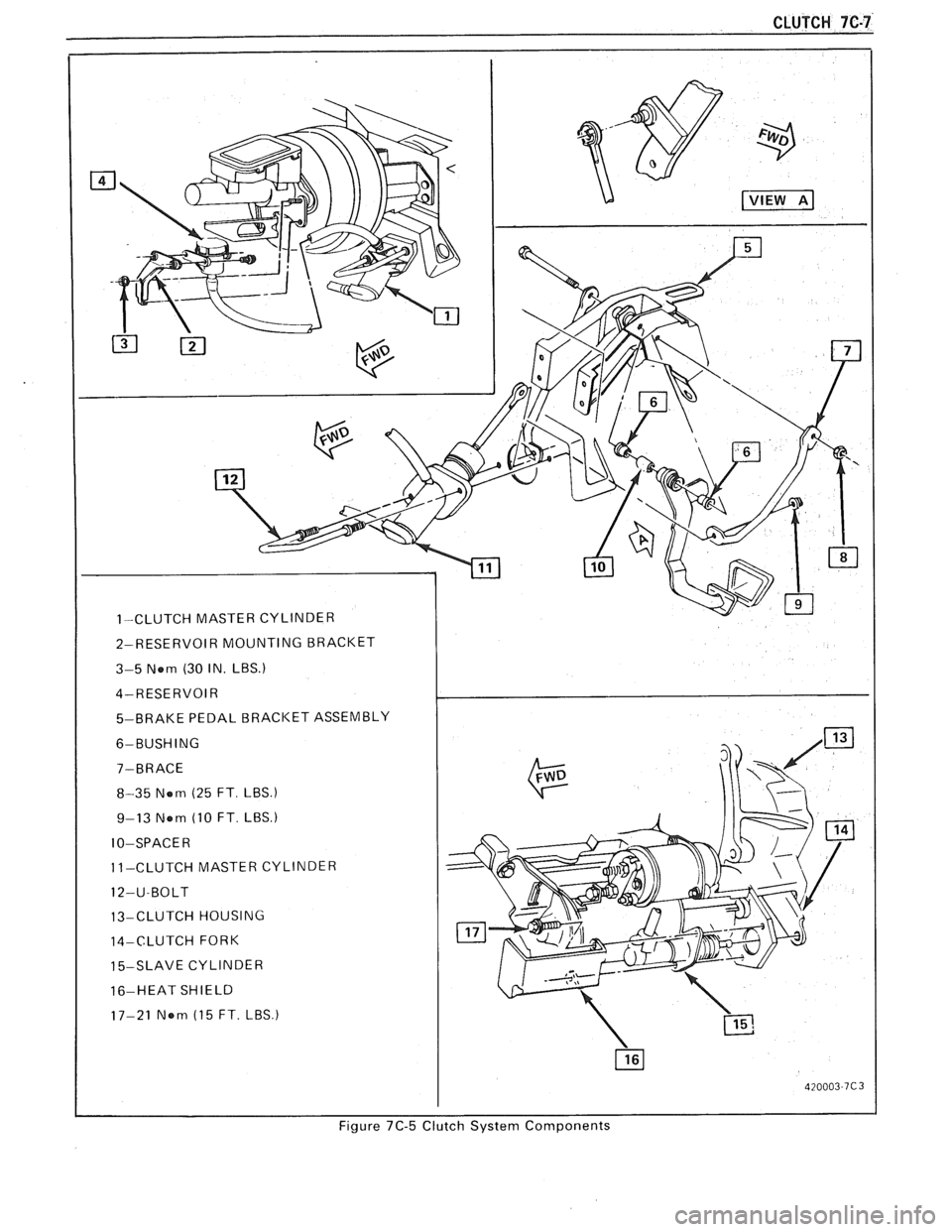 PONTIAC FIERO 1988 Service Repair Manual
CLUTCH 7C-7
1-CLUTCH MASTER CYLINDER
2-RESERVOIR MOUNTING BRACKET
3-5 Nem (30 IN.
LBS.)
4-RESERVOIR
5-BRAKE PEDAL
BRACKET ASSEMBLY
6-BUSHING
8-35 Nem (25 FT
LBS.)
9-13 Nem (10 FT LB PONTIAC FIERO 1988 Service Repair Manual
CLUTCH 7C-7
1-CLUTCH MASTER CYLINDER
2-RESERVOIR MOUNTING BRACKET
3-5 Nem (30 IN.
LBS.)
4-RESERVOIR
5-BRAKE PEDAL
BRACKET ASSEMBLY
6-BUSHING
8-35 Nem (25 FT
LBS.)
9-13 Nem (10 FT LB