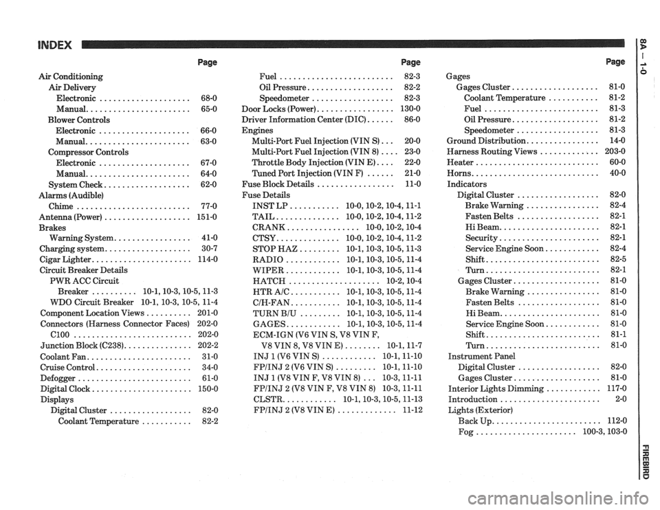 PONTIAC FIERO 1988  Service Repair Manual 
Page 
Air Conditioning 
Air Delivery 
Electronic 
.................... 68-0 
Manual 
....................... 65-0 
Blower  Controls 
Electronic 
.................... 66-0 
Manual 
...................