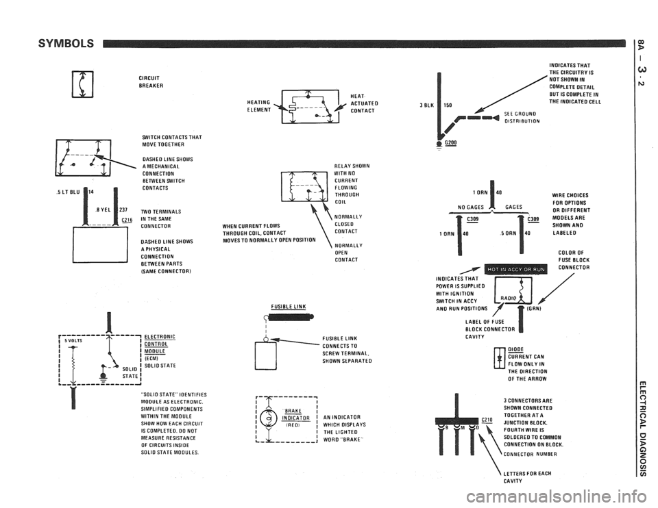 PONTIAC FIERO 1988  Service Repair Manual 
SYMBOLS 
CIRCUIT BREAKER 
SWITCH  CONTACTS  THAT 
MOVE  TOGETHER 
DASHED LlNE SHOWS 
A MECHANICAL  
CONNECTION  BETWEEN SWITCH 
CONTACTS 
~26 IN THE  SAME 
CONNECTOR  
DASHED 
LlNE SHOWS 
A  PHYSICAL