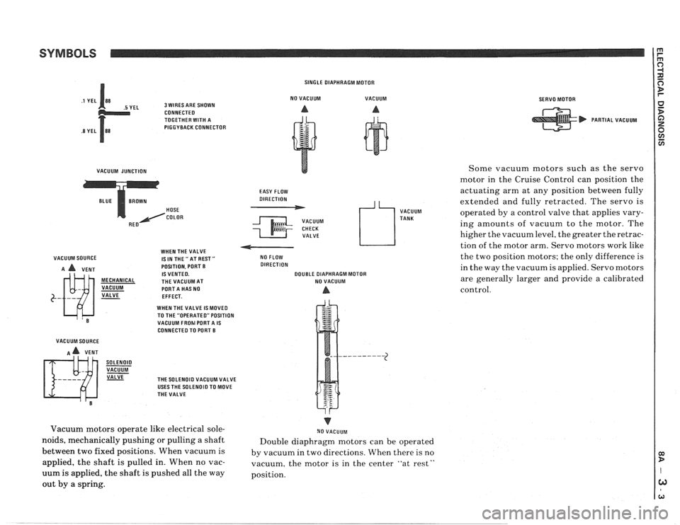 PONTIAC FIERO 1988  Service Repair Manual 
SYMBOLS 
EL 3 WIRES ARE SHOWN 
CONNECTEO 
TOGETHER  WITH A 
PIGGYBACK  CONNECTOR 
VACUUM  JUNCTION  HOSE  
COLOR 
VACUUM  SOURCE  WHEN 
THE VALVE 
1SINTHE"ATREST" 
A A VENT  POSITION. 
PORT B IS VENT