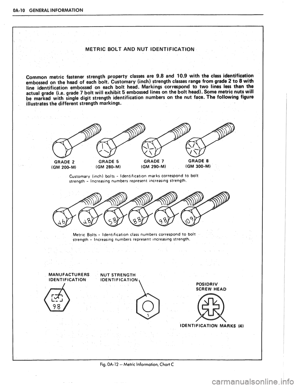 PONTIAC FIERO 1988  Service User Guide 
OA-10 GENERAL INFORMATION 
METRIC  BOLT AND NUT IDENTIFICATION 
Common  metric fastener  strength  property 
classss are 9.8 and 10.9 with the clers idsntifica$ion 
embossed  on the haad of each  bol