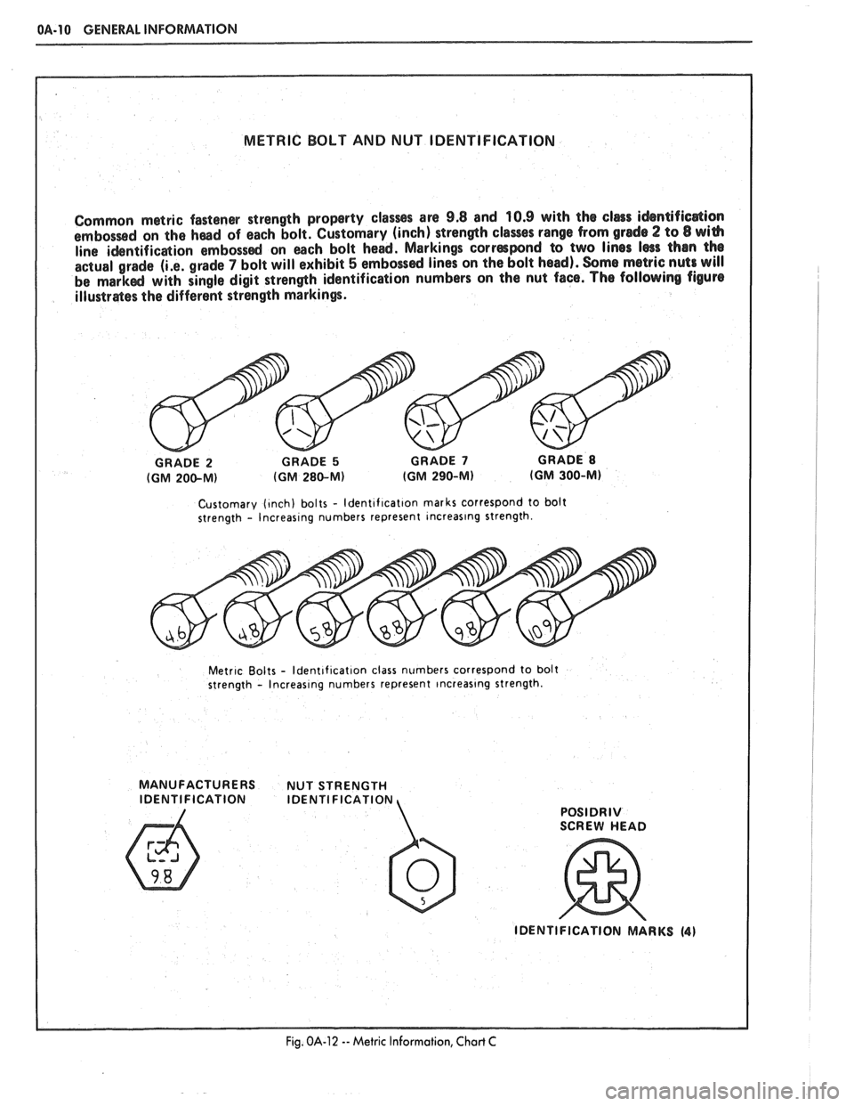 PONTIAC FIERO 1988 Service User Guide
OA-10 GENERAL INFORMATION
METRIC BOLT AND NUT IDENTIFICATION
Common metric fastener strength property
classss are 9.8 and 10.9 with the clers idsntifica$ion
embossed on the haad of each bol PONTIAC FIERO 1988 Service User Guide
OA-10 GENERAL INFORMATION
METRIC BOLT AND NUT IDENTIFICATION
Common metric fastener strength property
classss are 9.8 and 10.9 with the clers idsntifica$ion
embossed on the haad of each bol