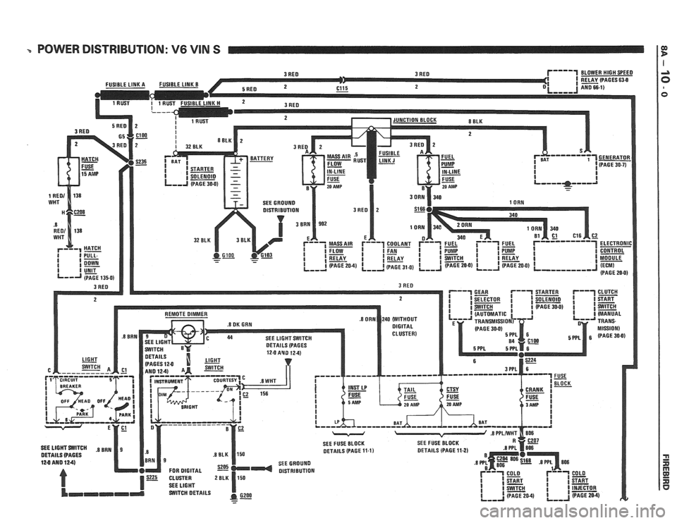 PONTIAC FIERO 1988 Service Repair Manual
3 POWER DISTRIBUTION: V6 VlN S PONTIAC FIERO 1988 Service Repair Manual
3 POWER DISTRIBUTION: V6 VlN S