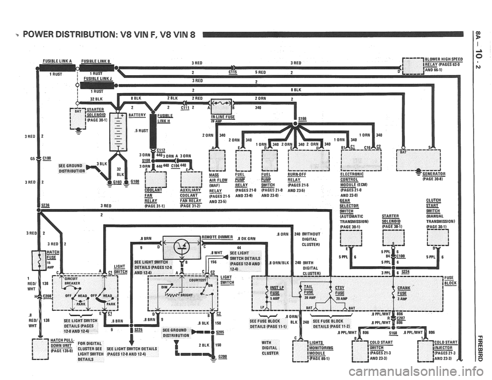 PONTIAC FIERO 1988 Service Repair Manual
- POWER DISTRIBUTION: V8 VIN F, V8 VIN 8 I: PONTIAC FIERO 1988 Service Repair Manual
- POWER DISTRIBUTION: V8 VIN F, V8 VIN 8 I: