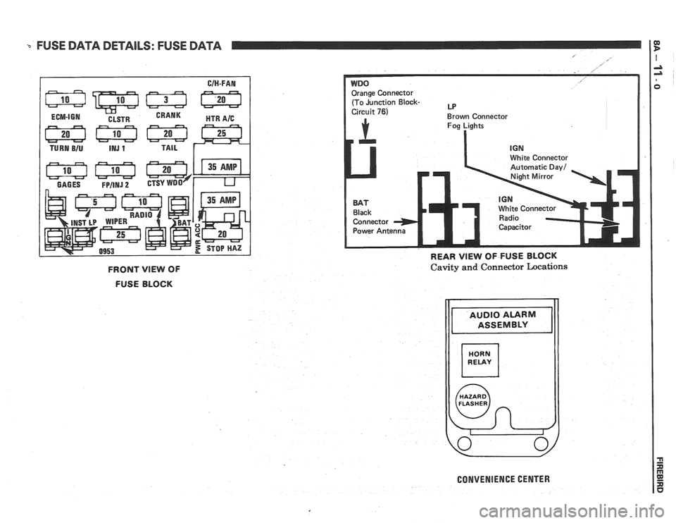 PONTIAC FIERO 1988  Service Repair Manual 
FUSE DATA DETAILS: FUSE DATA 
E:ge Connector 
(To  Junction 
Block- LP 
Brown  Connector 
Fog  Lights 
I 
ite Connector 
White  Connecto 
REAR VlEW OF FUSE  BLOCK 
FRONT VlEW OF 
FUSE  BLOCK Cavity a