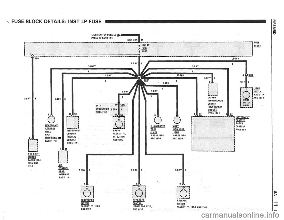PONTIAC FIERO 1988  Service Repair Manual 
3 FUSE BLOCK DETAILS: lNST LP FUSE 2 
R 
LIGHT SWITCH  DETAILS 
PAGES 12-0 AND 124 
r------"""---------------------------------- 
I I BLOCK I  
I I- 
I I I I - - 
8RN 
SWITCH - PAGES 100-4,   