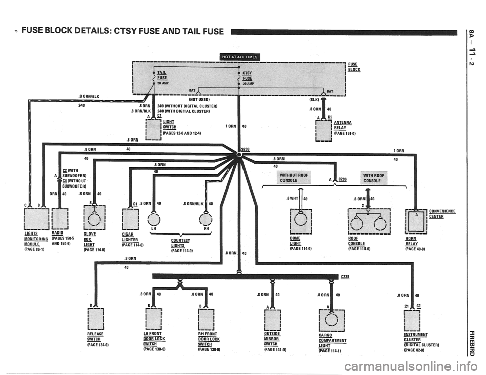 PONTIAC FIERO 1988  Service Repair Manual 
a FUSE BLOCK  DETAILS:  CTSY FUSE AND TAIL FUSE I: 
.8 ORNIBLK 
CONVENIENCE  
CENTER 
LIGHT 
- CONSOLE RELAY (PAGE  1140)  (PAGE 114-0) (PAGE 40-0) 
- SWITCH  DOOR LOCK DOOR LOCK  MIRROR COMPARTMENT 