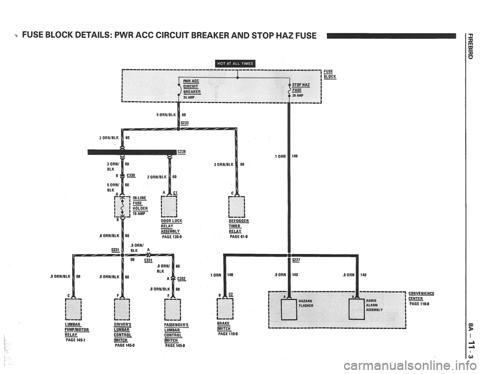 PONTIAC FIERO 1988  Service Repair Manual 
% FUSE BLOCK  DETAILS:  PWR ACC CIRCUIT  BREAKER  AND STOP  HAZ FUSE 
r""""""""-------------- ....................... ,FUSE I I I BLOCK 
I PWR ACC I- 
I STOPHAZ I I BREAKER  FUSE - I 
I i 35 AMP 20 A