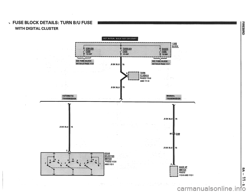 PONTIAC FIERO 1988  Service Repair Manual 
I 7 FUSE 
I I ECM-IGN TURN B/U I I FUSE 1 lOAMP 20 AMP 
+- 
- FUSE BLOCK  DETAILS:  TURN BIU FUSE I" 
WITH DIGITAL CLUSTER i?i 
J 0 
!E 
I A A I ul   