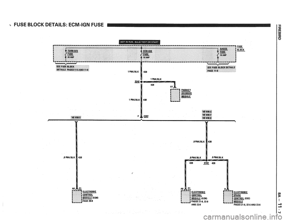 PONTIAC FIERO 1988  Service Repair Manual 
3 FUSE BLOCK  DETAILS:  ECM-IGN FUSE 
FUSE - BLOCK 
AND 23-6   