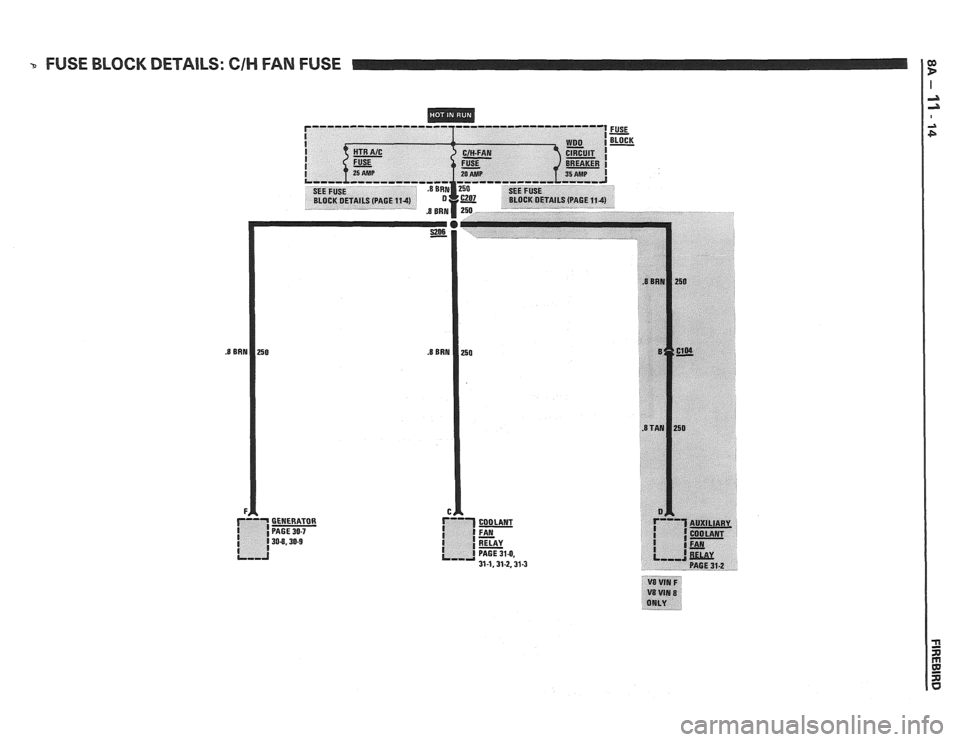 PONTIAC FIERO 1988 Service Repair Manual
- FUSE BLOCK DETAILS: CIH FAN FUSE PONTIAC FIERO 1988 Service Repair Manual
- FUSE BLOCK DETAILS: CIH FAN FUSE