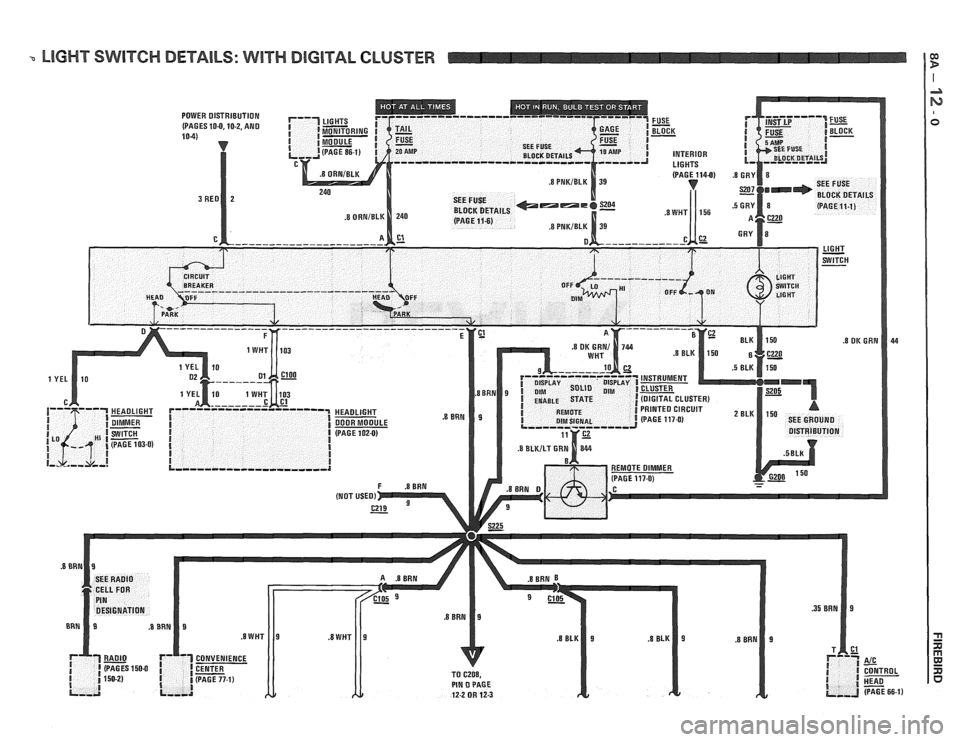 PONTIAC FIERO 1988 Service Repair Manual
Q LIGHT SWITCH DETAILS: WITH DIGITAL CLUSTER PONTIAC FIERO 1988 Service Repair Manual
Q LIGHT SWITCH DETAILS: WITH DIGITAL CLUSTER