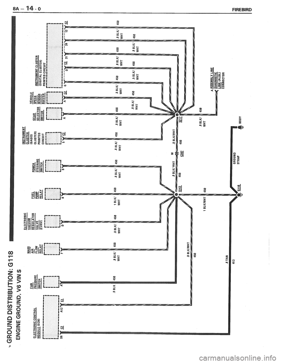 PONTIAC FIERO 1988 Service Repair Manual PONTIAC FIERO 1988 Service Repair Manual