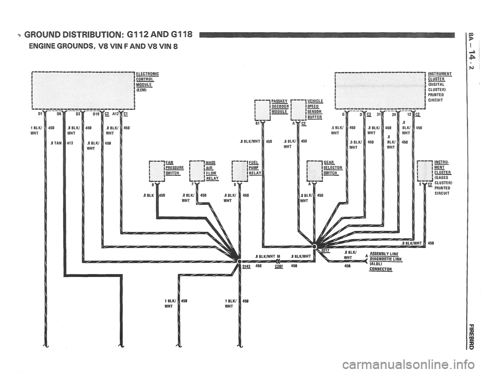 PONTIAC FIERO 1988 Service Repair Manual
GROUND DISTRIBUTION: 61 12 AND 61 18 m B
ENGINE GROUNDS, V8 VIN F AND V8 VlN 8 I PONTIAC FIERO 1988 Service Repair Manual
GROUND DISTRIBUTION: 61 12 AND 61 18 m B
ENGINE GROUNDS, V8 VIN F AND V8 VlN 8 I