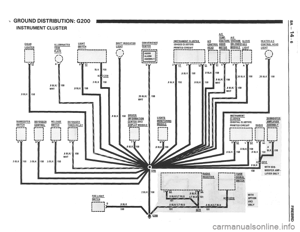 PONTIAC FIERO 1988 Service Repair Manual
GROUND DISTRIBUTION: 6200 :
INSTRUMENT CLUSTER I
A/C - TFMP. A rr PONTIAC FIERO 1988 Service Repair Manual
GROUND DISTRIBUTION: 6200 :
INSTRUMENT CLUSTER I
A/C - TFMP. A rr