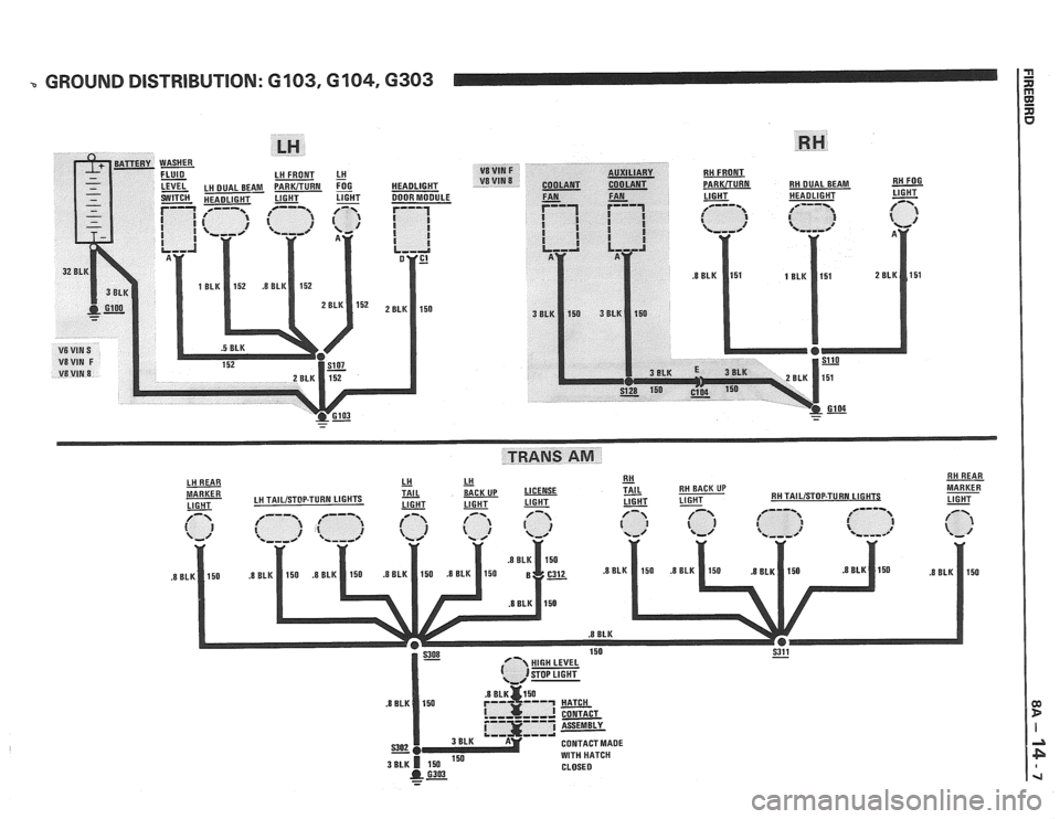 PONTIAC FIERO 1988 Service Repair Manual
GROUND DISTRIBUTION: G103, G104, G303 I $
RH REAR
CONTACT MADE
150 WITH HATCH ~BLK 1 150 CLOSED @ 6303 - - PONTIAC FIERO 1988 Service Repair Manual
GROUND DISTRIBUTION: G103, G104, G303 I $
RH REAR
CONTACT MADE
150 WITH HATCH ~BLK 1 150 CLOSED @ 6303 - -