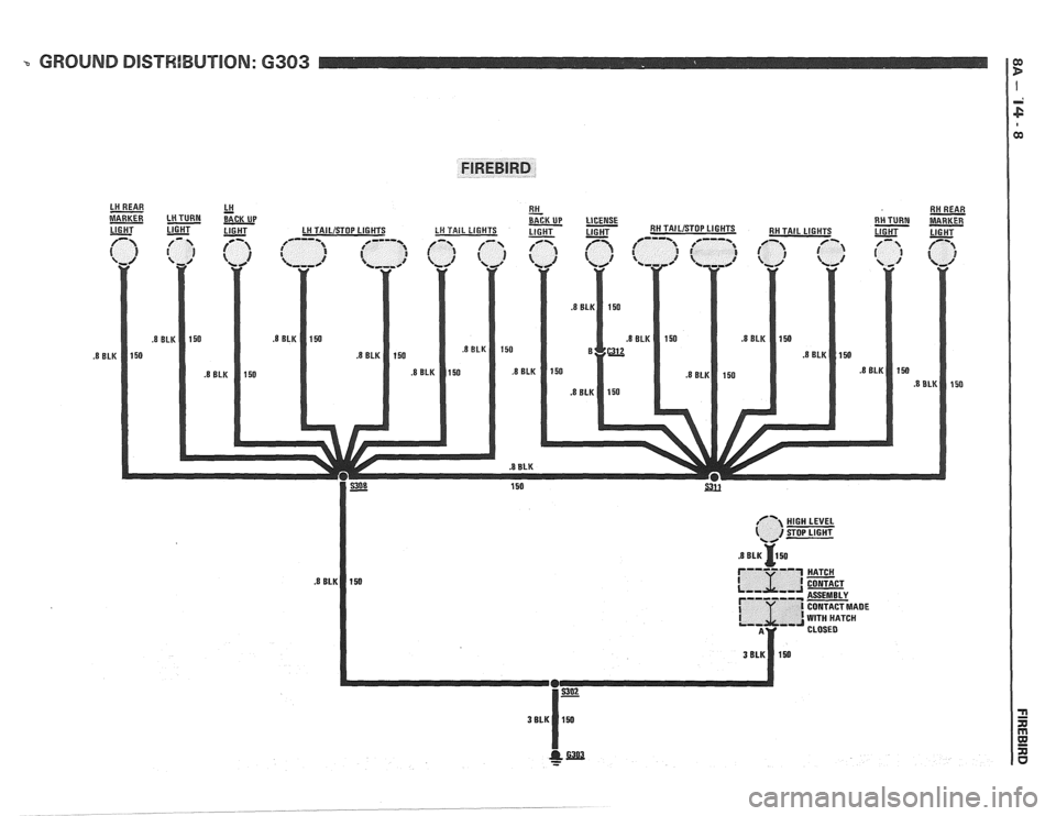 PONTIAC FIERO 1988  Service Repair Manual 
3 GROUND DISTRIBUTION: 6303   