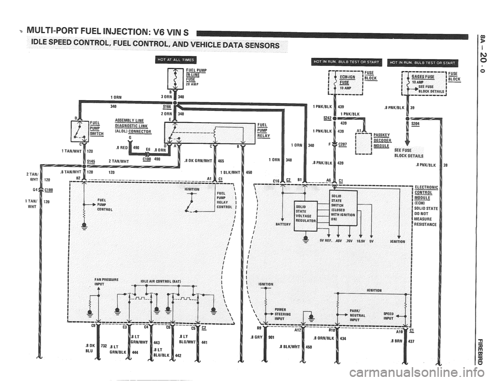 PONTIAC FIERO 1988  Service Repair Manual 
MULTI-PORT FUEL INJECTION: V6 VIN S 
1 ORN   