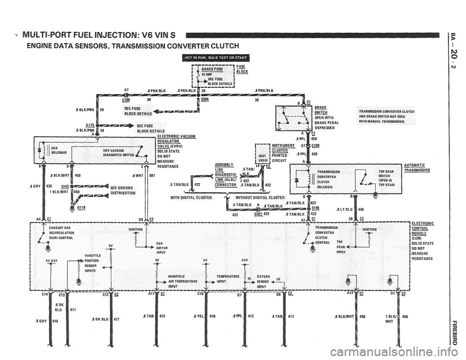 PONTIAC FIERO 1988  Service Repair Manual 
MULTI-PORT FUEL INJECTION: V6 VIN S 
ENGlNE DATA SENSORS, TRANSMISSION CONVERTER  CLUTCH   
