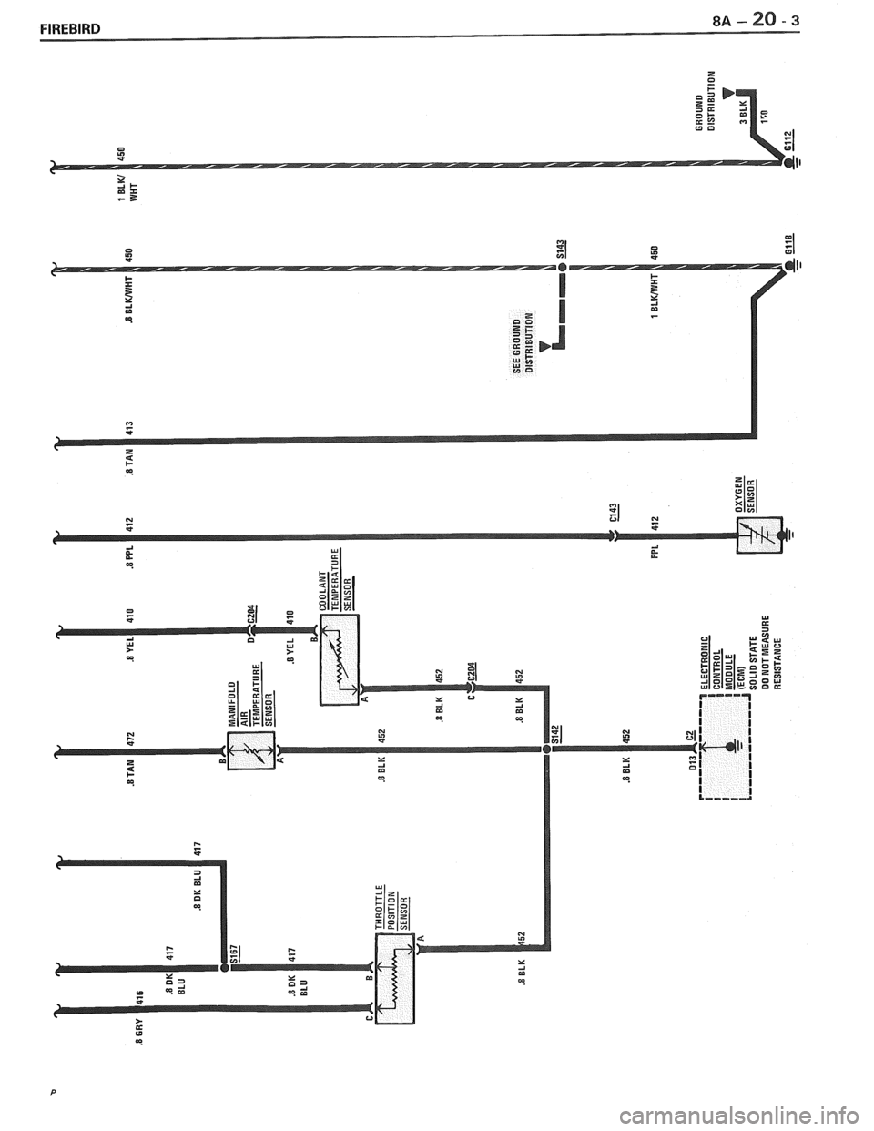 PONTIAC FIERO 1988  Service Repair Manual 