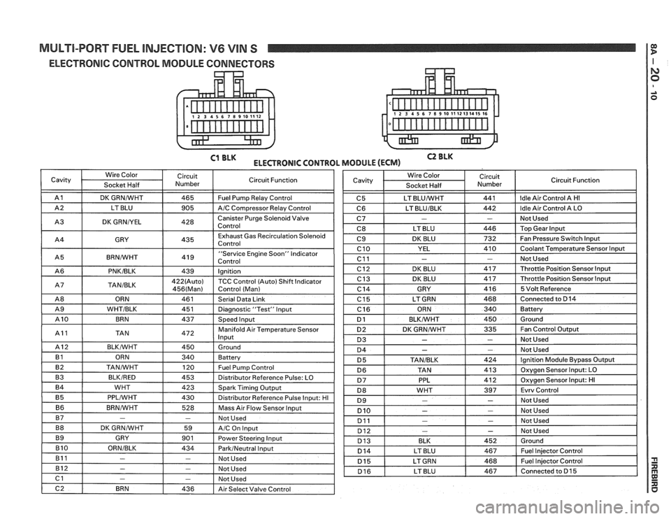 PONTIAC FIERO 1988  Service Repair Manual 
ELECTRONlC CONTROL MODULE CONNECTORS 
C2 BLK   