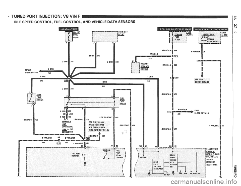 PONTIAC FIERO 1988  Service Repair Manual 
TUNED PORT INJECTION:  V8 VIN F 
IDLE SPEED  CONTROL, FUEL CONTROL,  AND VEHICLE DATA SENSORS   