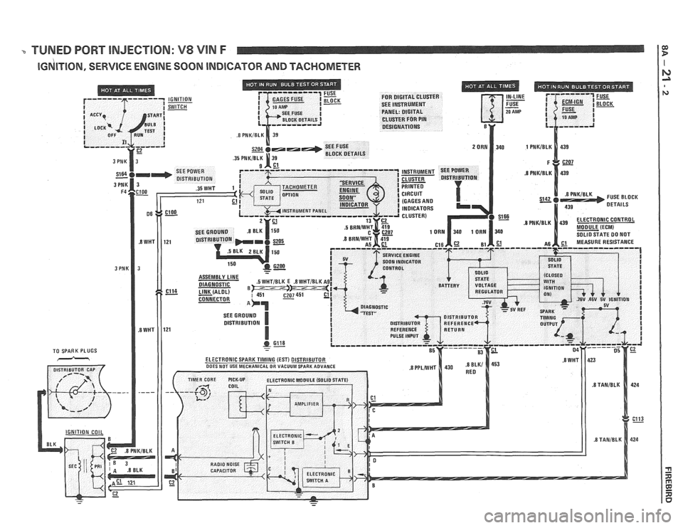 PONTIAC FIERO 1988  Service Repair Manual 
TUNED PORT INJECTION: V8 VIN F 
IG~ITION, SERVICE ENGINE SOON ~ND~CATOR AND TACHOMETER   