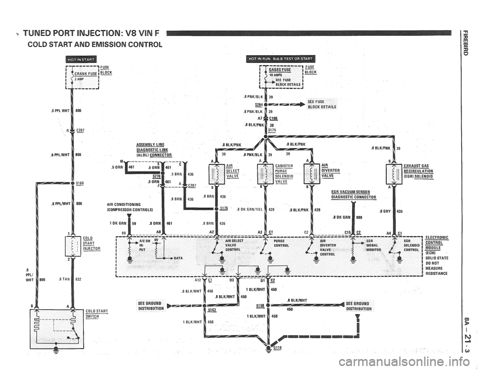 PONTIAC FIERO 1988  Service Repair Manual 
- TUNED PORT INJECTION: V8 VlN F 
COLD START AND EMISSION CONTROL 
FUSE -   