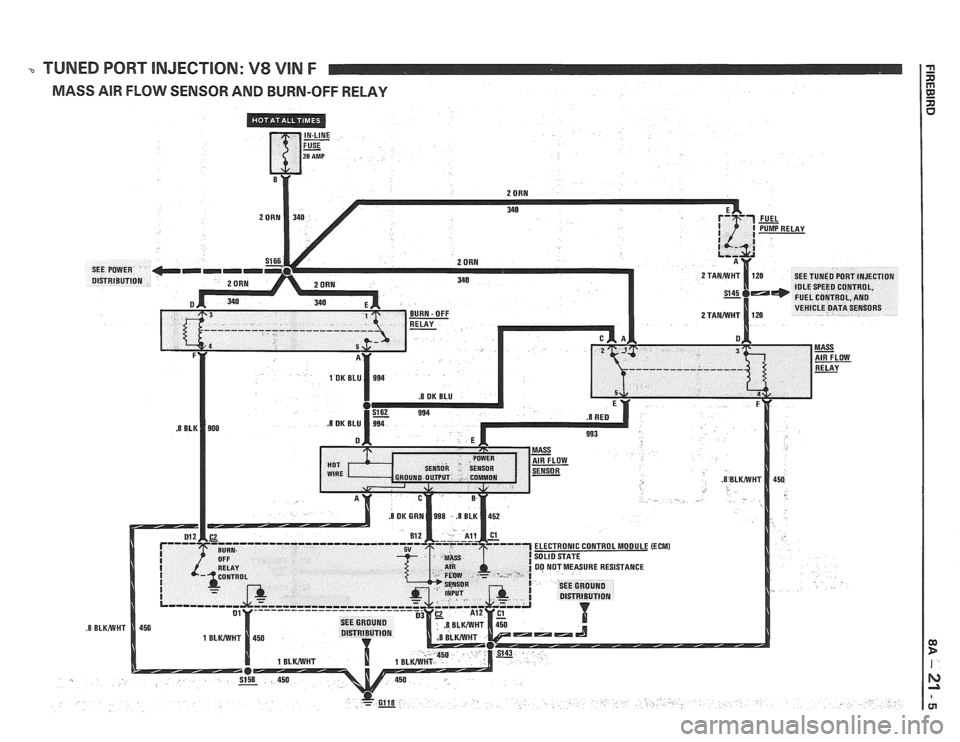 PONTIAC FIERO 1988  Service Repair Manual 
UNED PORT INJECTION: V8 VIN F 
MASS AIR FLOW SENSOR  AND BURN-OFF RELAY   