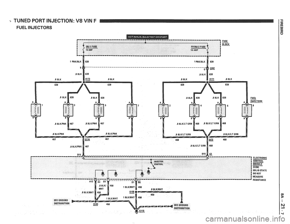 PONTIAC FIERO 1988 Service Repair Manual
-0 TUNED PORT INJECTION: V8 VIN F
FUEL INJECTORS
r""""---------------------- ..................................
INJ 1 FUSE FPIINJ 2 FUSE 10 AMP I
.8 BLK .8 BLK
016 C2 015 L .................... PONTIAC FIERO 1988 Service Repair Manual
-0 TUNED PORT INJECTION: V8 VIN F
FUEL INJECTORS
r""""---------------------- ..................................
INJ 1 FUSE FPIINJ 2 FUSE 10 AMP I
.8 BLK .8 BLK
016 C2 015 L ....................