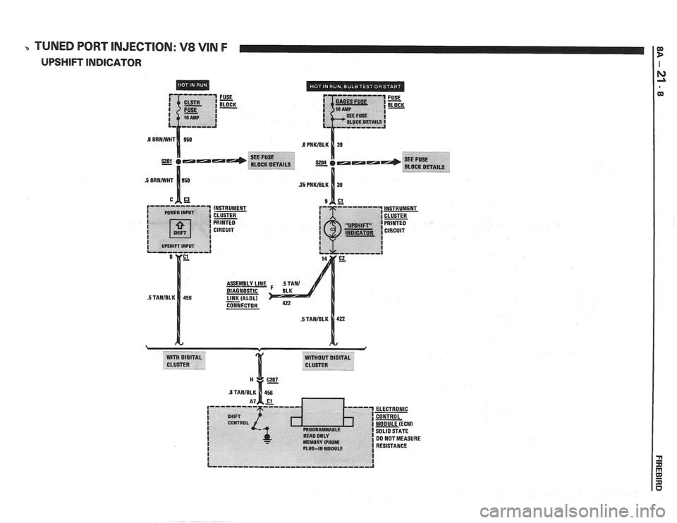 PONTIAC FIERO 1988 Service Repair Manual
-, TUNED PORT INJECTION: V8 VIN F
UPSHIFT INDICATOR
FUSE - BLOCK -
INSTRUMENT
CLUSTER
PRINTED CIRCUIT
ASSEMBLY
LINE DIAGNOSTIC LINK (ALOL) - CONNECTOR
.8 TANIBLK H%an 456 PONTIAC FIERO 1988 Service Repair Manual
-, TUNED PORT INJECTION: V8 VIN F
UPSHIFT INDICATOR
FUSE - BLOCK -
INSTRUMENT
CLUSTER
PRINTED CIRCUIT
ASSEMBLY
LINE DIAGNOSTIC LINK (ALOL) - CONNECTOR
.8 TANIBLK H%an 456