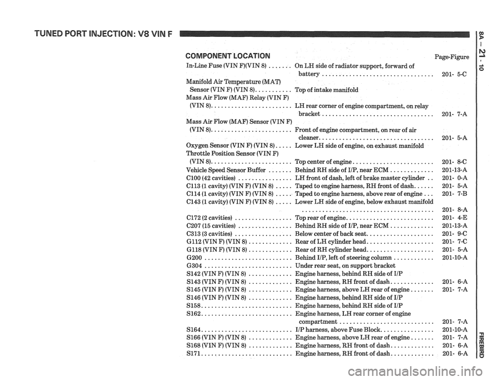 PONTIAC FIERO 1988 Service Repair Manual
TUNED PORT INJECTION: V8 VIN F
COMPONENT LOCATION Page-Figure
In-Line Fuse (VIN
F)(VIN 8) ....... On LN side of radiator support, forward of
battery..
............................... 201- PONTIAC FIERO 1988 Service Repair Manual
TUNED PORT INJECTION: V8 VIN F
COMPONENT LOCATION Page-Figure
In-Line Fuse (VIN
F)(VIN 8) ....... On LN side of radiator support, forward of
battery..
............................... 201-